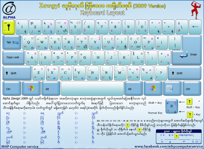 win myanmar font keyboard layout